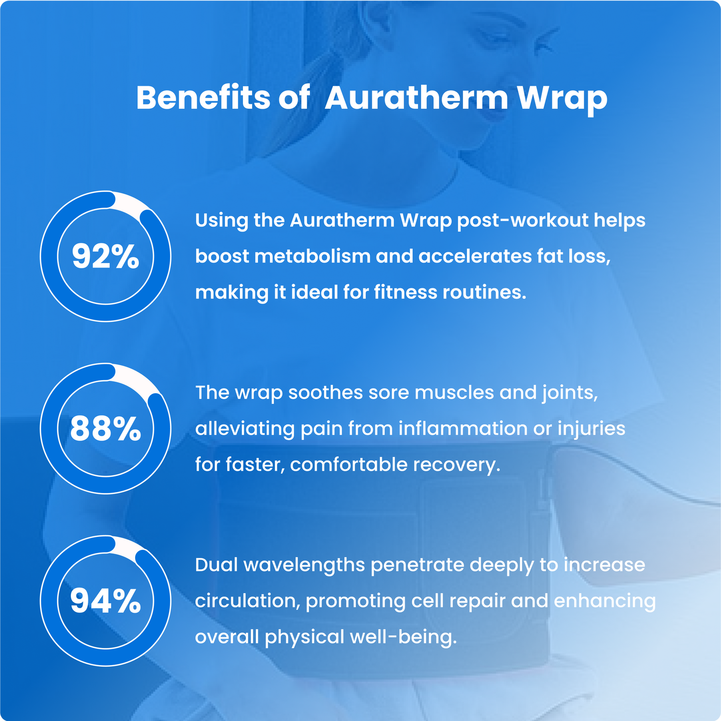 Auratherm Wrap